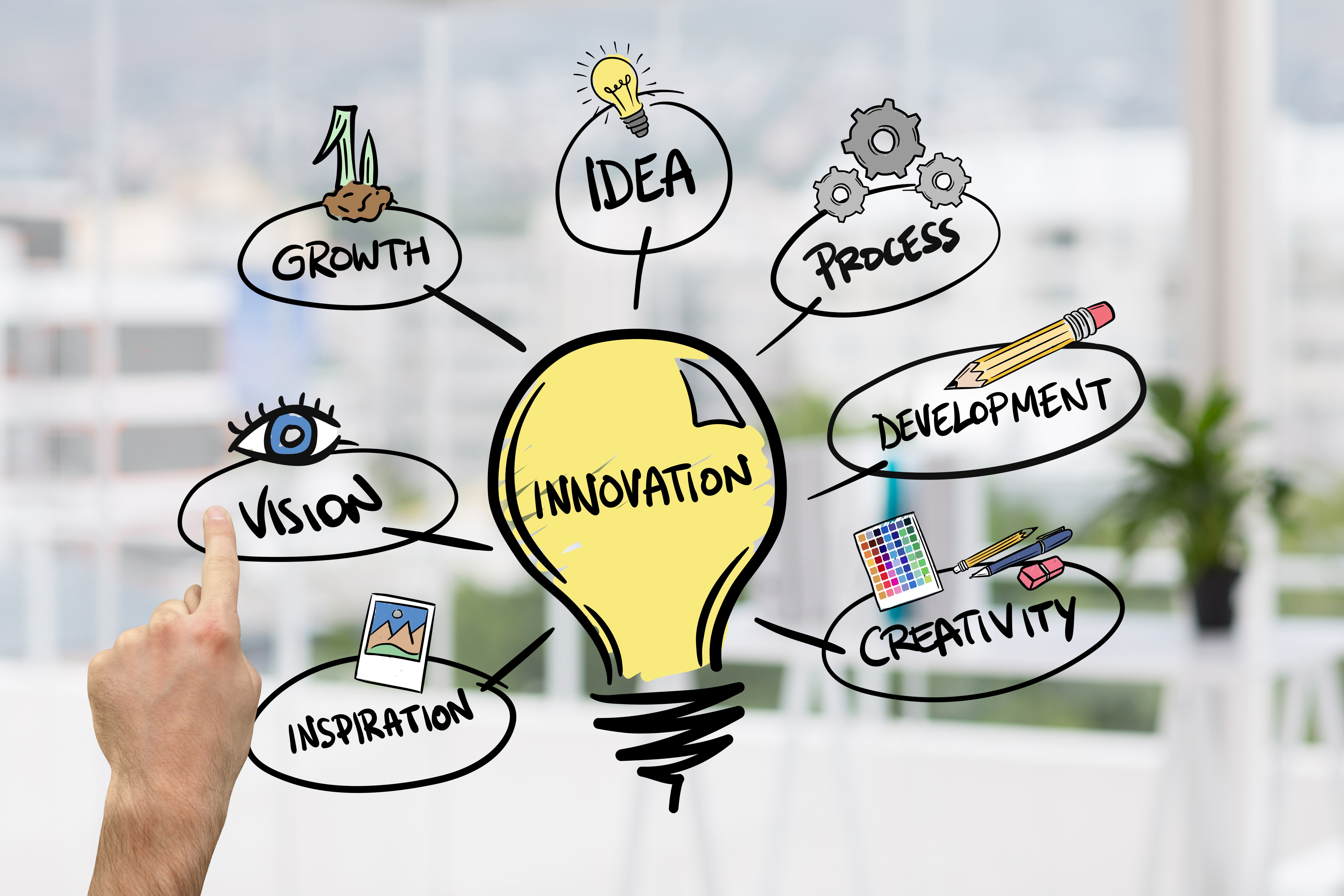 big ideas vision